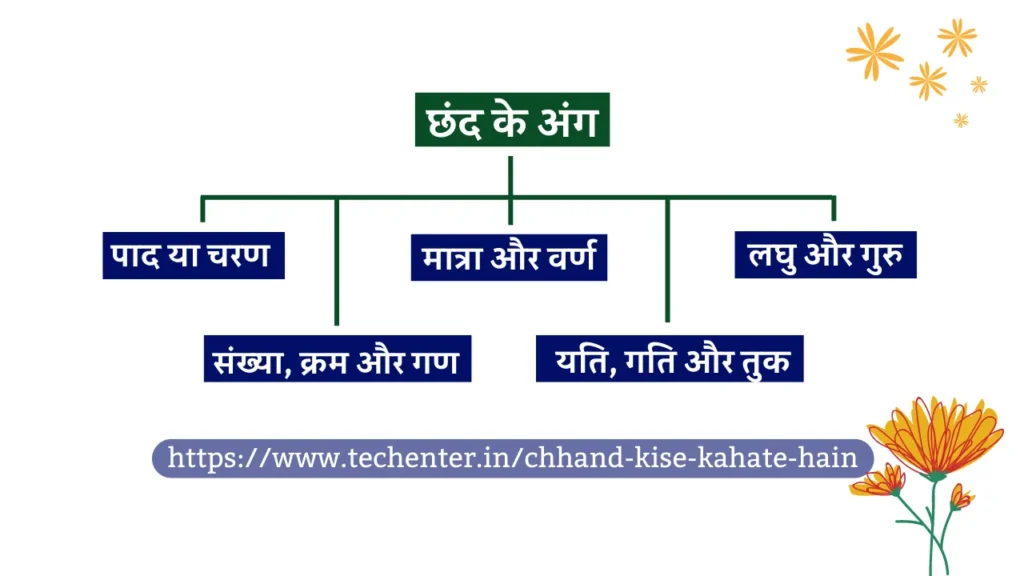 Chhand Kise Kahate Hain