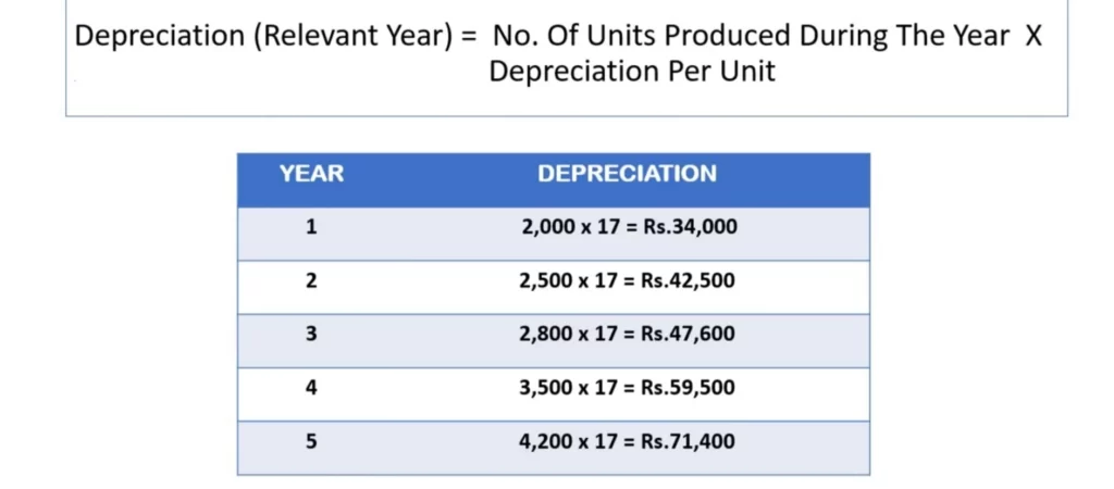 Depreciation in Hindi Meaning